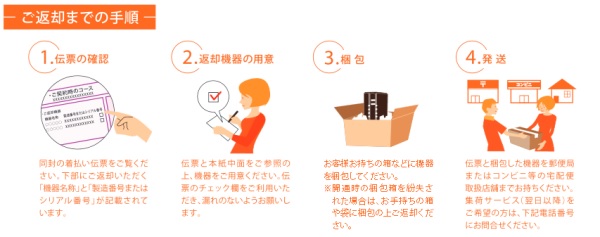 auひかりのレンタル機器を返却する流れ