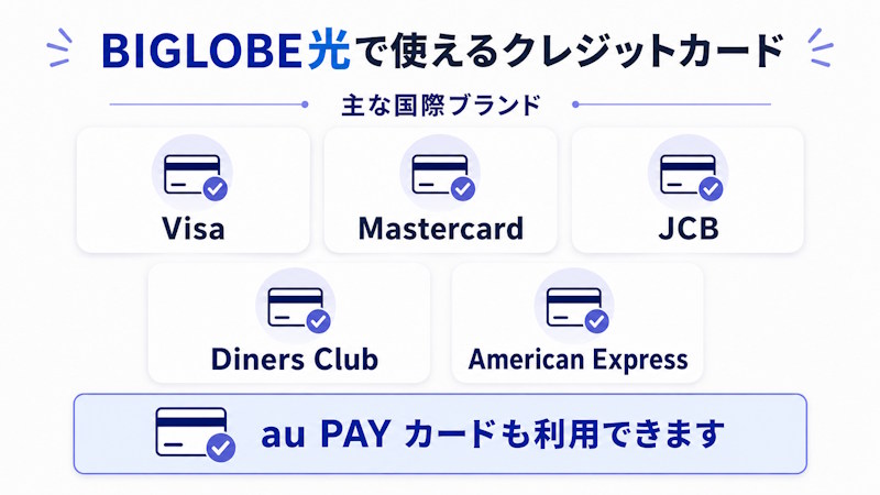 BIGLOBE光で利用できるクレジットカードブランドとau PAY カード