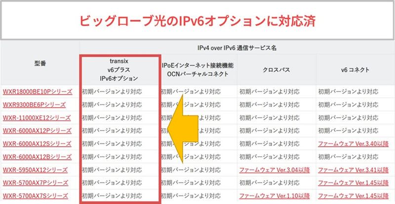 IPv6(IPoE／IPv4 over IPv6)対応確認済みリスト【BUFFALO公式サイト】