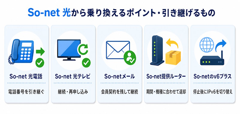So-net 光から乗り換えるポイント・引き継げるもの