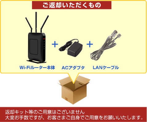 GMOとくとくBB光のWi-Fiルーターの返却物